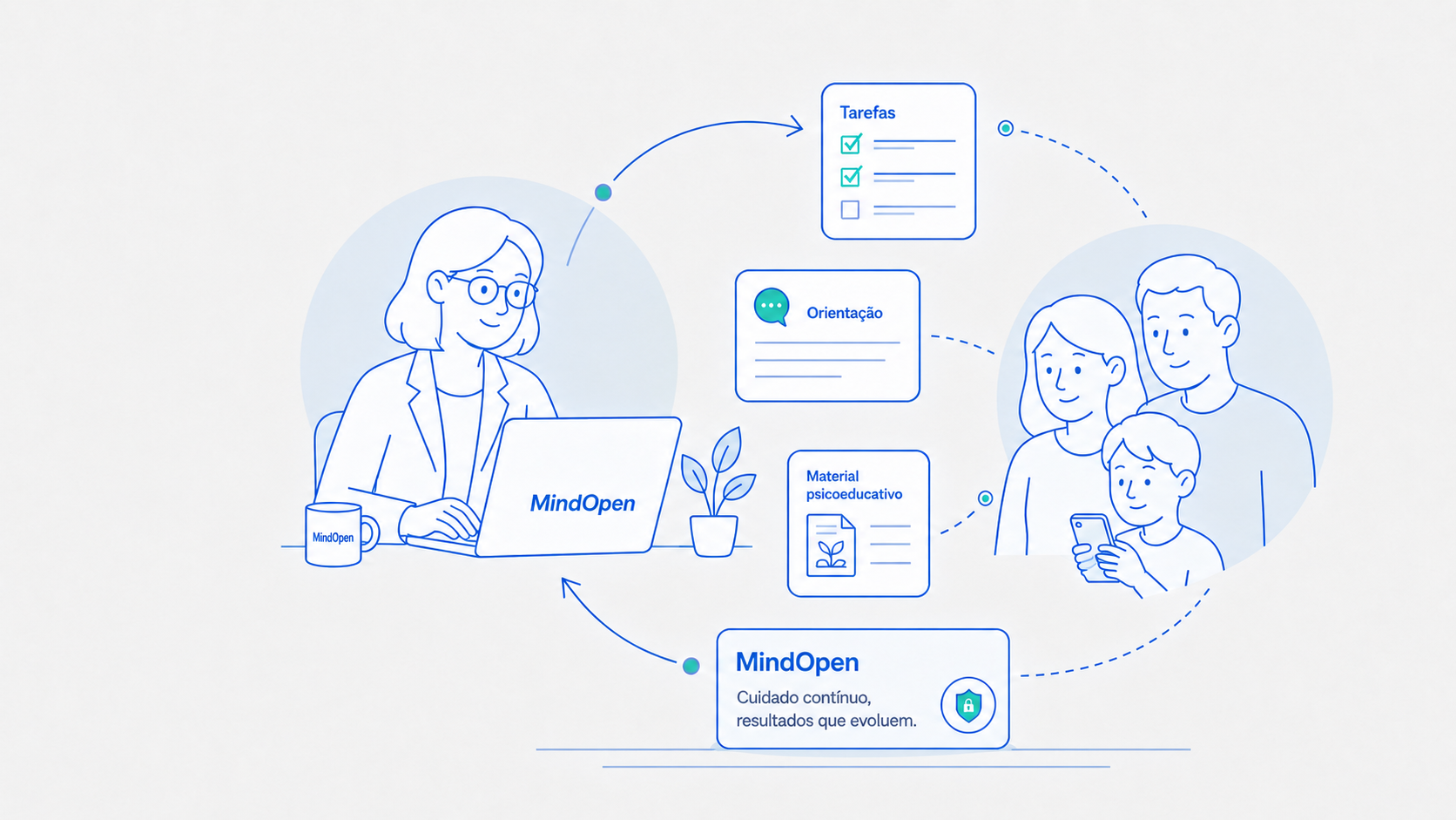 Ilustração de envio de tarefas e materiais psicoeducativos para pacientes.
